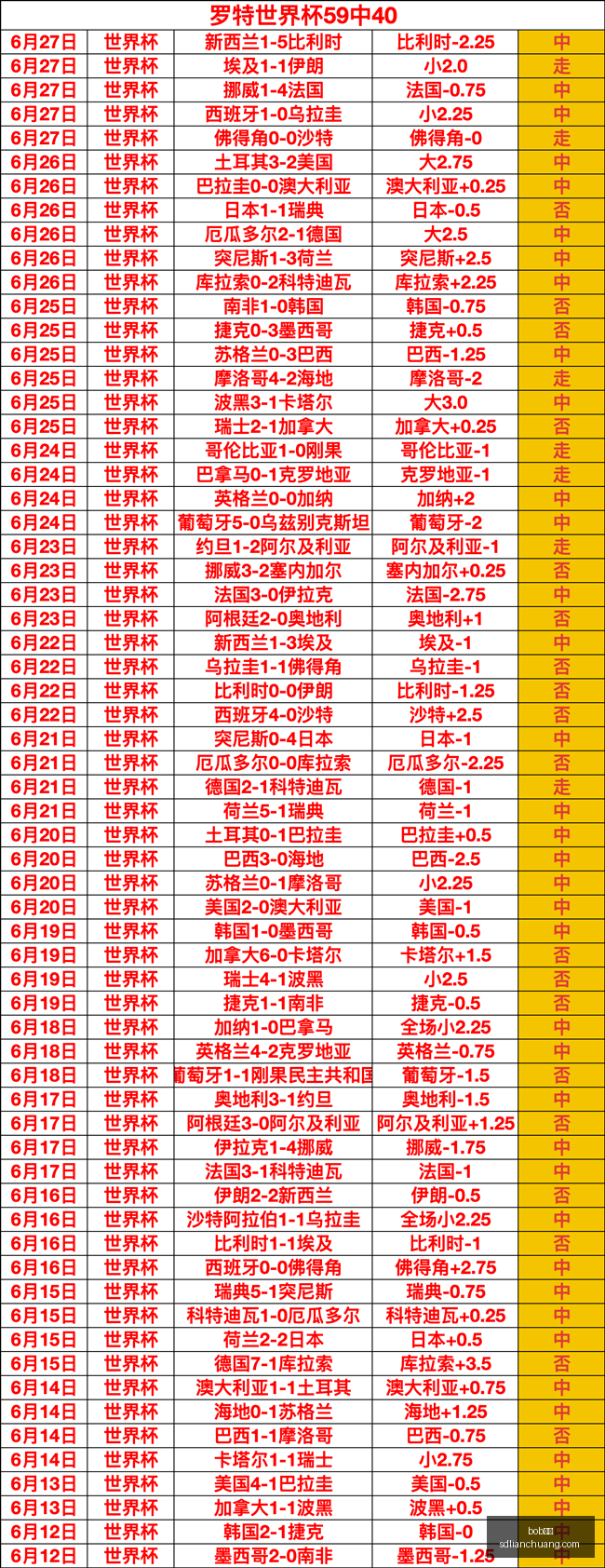 胜负篮球狂,热赛事追踪,每日激战一,bob体育,在线体育平台,体育赛事直播,博彩娱乐,bob体育下载,体育投注,bob体育登录,体育新闻,bob体育优惠