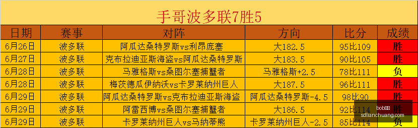 体育,bob体育,在线体育平台,bob体育,在线体育平台,体育赛事直播,博彩娱乐,bob体育下载,体育投注,bob体育登录,体育新闻,bob体育优惠