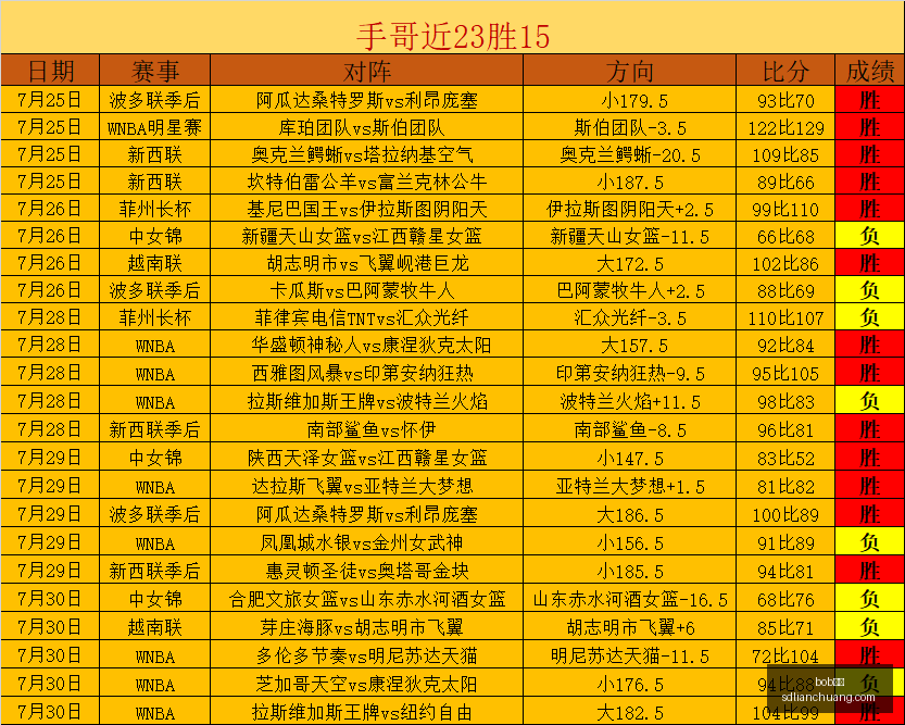 限时抢看美,职联焦点战,温哥华白浪,bob体育,在线体育平台,体育赛事直播,博彩娱乐,bob体育下载,体育投注,bob体育登录,体育新闻,bob体育优惠