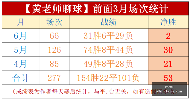 哈兰德搭档,秘诀,努内斯亲述,bob体育,在线体育平台,体育赛事直播,博彩娱乐,bob体育下载,体育投注,bob体育登录,体育新闻,bob体育优惠