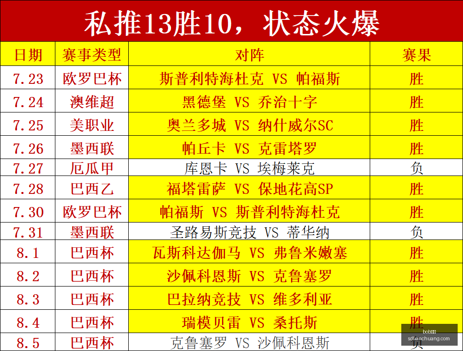 赛季国王杯,焦点,莱万,bob体育,在线体育平台,体育赛事直播,博彩娱乐,bob体育下载,体育投注,bob体育登录,体育新闻,bob体育优惠