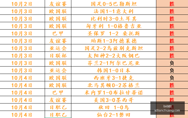 电竞游戏销,量激增,新宠横空出,bob体育,在线体育平台,体育赛事直播,博彩娱乐,bob体育下载,体育投注,bob体育登录,体育新闻,bob体育优惠