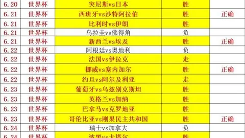 足球攻略周日荷甲焦点战体育投注：阿贾克斯对决海伦芬，推荐解析