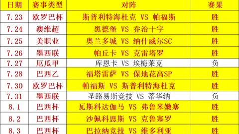 2026赛季国王杯焦点：莱万、亚马尔助毕巴逆袭，巴萨加时赛2-4遗憾出局